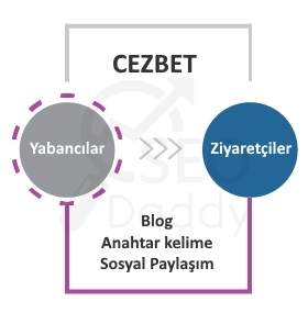 Inbound pazarlama cezbet