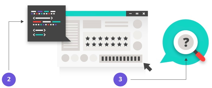 SEO Analizi: Meta Etiketler, Heading Tag ve Site İçi Navigasyon